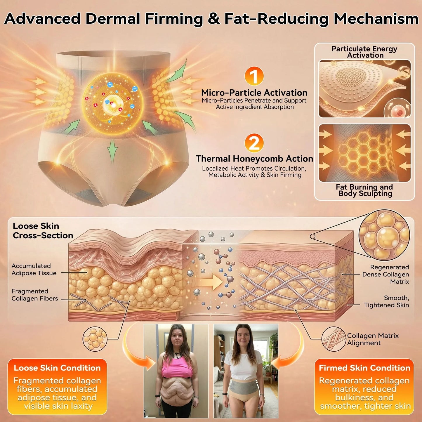 2026 4-IN-1 MICRO-PARTICLE SCULPTING & FAT-BURN SHORTS